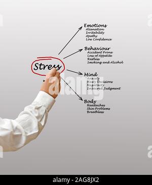 Diagramm der Stress folgen Stockfoto