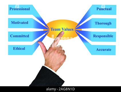 Team Werte und Normen Stockfoto