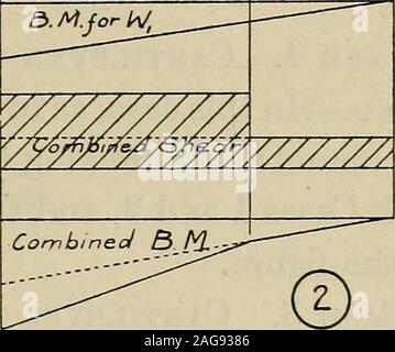 . Die Festigkeit der Werkstoffe; ein Lehrbuch für Ingenieure und Architekten. ^1 w, V^Z Z, Y //^!^^/M/^/y/777 P7A. © TTvi? Isolierte Lasten toOQCQCCpD Stockfoto