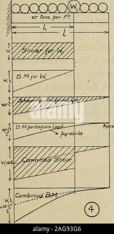 . Die Festigkeit der Werkstoffe; ein Lehrbuch für Ingenieure und Architekten. Herzzerreißend Moment/So/handelten Last v^1 w, V^Z Z, Y //^!^^/M/^/y/777 P7A Stockfoto