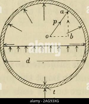 . Die Festigkeit der Werkstoffe; ein Lehrbuch für Ingenieure und Architekten. &Gt;">;;;;;;;.: / •! irrr. ii v..,;..,/A 7 ///,/"/,.-- ns^^ Tzz: t l/-> i-^^ (1). Stockfoto