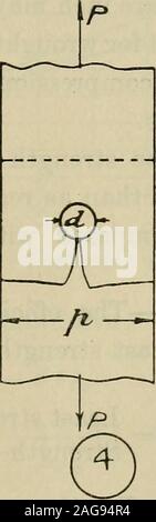 . Die Festigkeit der Werkstoffe; ein Lehrbuch für Ingenieure und Architekten. Abb. 49. ? P (2v - EIN Stockfoto