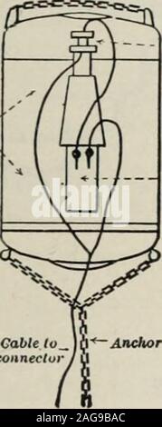 . Überprüfung der Bewertungen und der weltweit arbeiten. y oder Anden wird einer die Kontrolle. Dies ist theusual sinnvoll. Die Drähte werden zu einem shorestation oder ein Schiff geführt. Wenn sie nicht automatisch, die Elek- elektrische Regelung sind, dass jede Mine, wie --Stromkreis näher Kostenlos sobald Struck, dass der Fahrer, die in der Regel durch die Beleuchtung einer elektrischen Lampe. Er thenpresses ein Schlüssel, die Zündschaltung schließt andexplodes der Gebühr. Er kann weit inlandand werden ganz sicher vor feindlichen Feuer, und, natürlich, es ist nicht necessaryfor ihn tatsächlich an die VES-sel, die damit ein Signal für die eigenen sendsin de Stockfoto