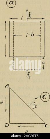 . Die Festigkeit der Werkstoffe; ein Lehrbuch für Ingenieure und Architekten. beneglected. .•. In Lautstärke erhöhen = (l + - 2 6) - 1 = (a - 2 6) Belastungen, Stress, UND ELASTIZITÄT 9 Jetzt ein ziehen auf jeder Seite des Würfels. Es auf sich zu nehmen drei zieht, die jeweils einen Anstieg von Volumen joroducing equalnearly {a-2 6). /I D> f) Stockfoto