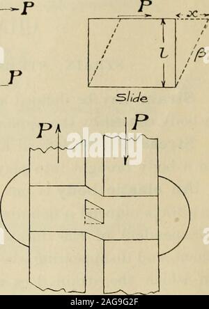 . Die Festigkeit der Werkstoffe; ein Lehrbuch für Ingenieure und Architekten. externe Kräfte in diesem Abschnitt handeln. Wenn der externe Kräfte werden angewendet, wird der Körper ina Zustand der Belastung, und eine solche Belastung steigt, bis die stressesinduced durch ausreichend sind, um die externen Kräfte zu neutralisieren. Für einen Stoff, der als Material der Konstruktion zu sein, es muss elastisch innerhalb der Grenzen der Spannung, der ITWILL ausgesetzt sein werden. Die meisten festen Materialien sind elastisch zu einem bestimmten Grad, und nach einer gewissen Belastung überschritten wird Sie becomeplastic. B2 DIE FESTIGKEIT DER MATERIALIEN Hookes Recht - von seiten Ho Stockfoto