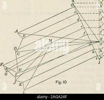 . Theorie der Strukturen und Festigkeit der Materialien. •l -^- U. in der Vertikalen. Folglich, wenn die vertikale durch die Truss Apex schneidet die schließenden Linie u in w und Sr in n, Mn ist die gesamte Stress in MZ, und damit die Position der Punkt M in Abb. 10 definiert ist. Die dingramcan jetzt in der üblichen Weise abgeschlossen werden. Anhang dicken Zylinder. (Kap. X., Art. 2.) Die radialen Druck verringert sich von der inneren zur äußeren Oberfläche und kann durch tlie Ordinate einige Kurve fo//vertreten sein, in whichr&lt; tfo, Rf und Ri/ich die Intensitäten der Stress/o, p und Pi, an der Stockfoto