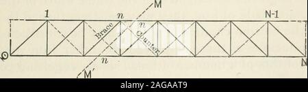 . Theorie der Strukturen und Festigkeit der Materialien. Abb. 378. Die Truss können aus Holz, Eisen oder Holz- und ironcombined. Die Akkorde eines Timber truss bestehen in der Regel aus drei ormore parallel Mitglieder, ein wenig Abstand, so wie toallow Bügeleisen Hosenträger mit verschraubten Enden zwischen Ihnen (Abb. ^- 379 und 380). 012 THEORIE DER STRUKTUREN. Jedes Mitglied ist eine Reihe von Längen gemacht scarfedor zusammen gefischt (Abbn. 381 und 382). Die wichtigsten Klammern, durch die volle diagonale Linien in Abb. 378, bestehen aus zwei oder mehr Mitgliedern. Die geschweiften Klammern, die eingeführt werden, um t widerstehen Stockfoto