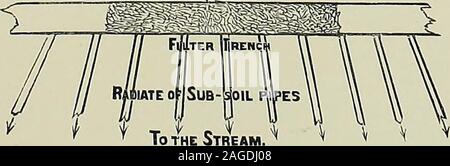 . Zweiter Zweijahresbericht der Staatlichen Gesundheitsbehörde von Maryland. Januar 1878.. Konvergente Kanalrohre aus Gebäuden. M nnsT riLTEB basihT ^g UtWEROUTLET SuccEssioNOF Becken DIAGRAMM DER FILTRATION SYSTEMS VORGESCHLAGEN FÜR NICHT-EXCRETAL ABWASSER am Spring Grove. ^ imy/mm^. AMES AUF INVESTITIONEN FÜR DEN WAHNSINN. 133 von der niedrigsten praktisch rein sein. Die lilter trenchwill noch weitere schädliche Partikel beseitigen und alsooxygenate die Flüssigkeit, während die poröse Sub-Boden Rohre das Wasser filtrieren Leber auf den Boden, der Ihnen intervenesbetween und der Strom in einer so klaren Zustand, Stockfoto