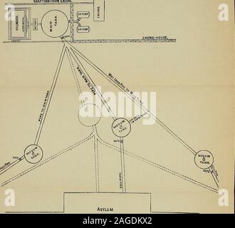 . Zweiter Zweijahresbericht der Staatlichen Gesundheitsbehörde von Maryland. Januar 1878.. neficial. Die besten Ergebnisse in diesem zu sichern und gleichzeitig die Verbesserung der hygienischen Zustand, anefficient unter - Entleeren des benachbarten Landes asylumis angegeben, die wliile excretal - Abfall toits Bereicherung gewidmet werden sollte. Die Entfernung und Entsorgung der Exkremente von vier Hun - dred Volk und fünfzehn tausend gfillons Wasser perday, ist keine unbedeutende Angelegenheit. Für diese oflensive totalnot erfordert nur schnell und regelmäßig entfernt werden, butwhen einmal gestartet Es muss irgendwo gehen, und dieses Stockfoto