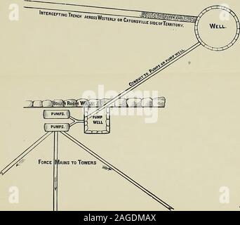 . Zweiter Zweijahresbericht der Staatlichen Gesundheitsbehörde von Maryland. Januar 1878.. losets und withonly der vorliegenden Zahlen. Der beträchtliche Anstieg der In-Gehilfen in Betracht gezogen, vor allem, wenn Cottage accommodationsare hinzugefügt, wie sie sollten, und zweifellos wird es sein, rendersit zwingend notwendig, dass eine ausreichende und dauerhafte charactershould gesichert werden. Die derzeitige Wasserversorgung Bedürfnisse der Asyl. Aufruf für über Fif - jugendlich tausend Liter Wasser pro Tag und im Sommer ist es schwierig, die Höhe, fast die entirevolume des Streams, die Röcke, die beiden Seiten der thegrounds zu sichern, wird zurückgezogen, Stockfoto