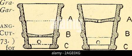 . Annalen der Gartenbau in Nordamerika für das Jahr ... : Ein Zeuge der Ereignisse und eine Aufzeichnung der Fortschritte. Abb. 75-Abb. 76. 394 Annalen der Gartenbau. Zusammen mit kleinen Stücken Holz wie in gezeigt Stockfoto