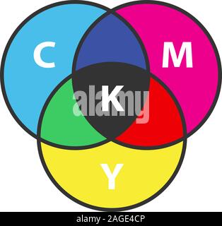 CMYK-Kreis Modell Farbe Symbol. Cyan, Magenta, Yellow, key Farbschema. Isolierte Vector Illustration Stock Vektor