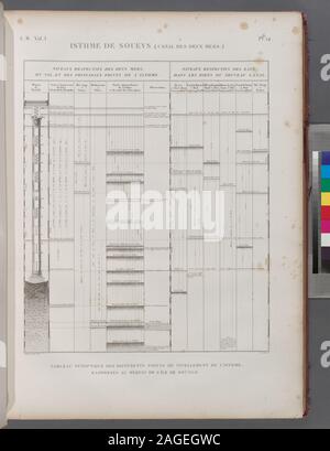 [Soueys Isthme de Isthmus von Suez] (canal des deux mers). Tableau synoptique De différents Points de Nivellement de l'au Meqyas rapportés isthme, de l'île Roudah [el-Rôda].; Isthme de Soueys [Isthmus von Suez] (canal des deux mers). Tableau synoptique De différents Points de Nivellement de l'au Meqyas rapportés isthme, de l'île Roudah [el-Rôda]. Stockfoto