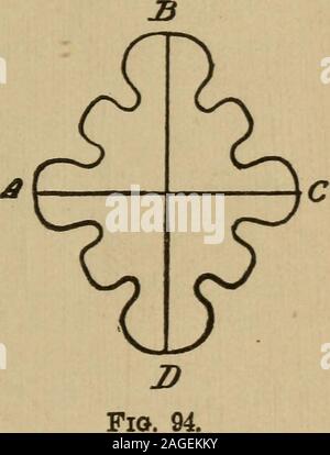 . Ein Lehrbuch der elementaren Mechanik, für die Verwendung von Hochschulen und Schulen. Verweis auf eine Achse, liegt in dieser Achse. Durch eine Ebene figureis hier gemeint Material geometrische Figur, whos § Dick-ness ist einheitlich und auf unbestimmte Zeit kleine in Bezug Dimensionen zu itsother. Angenommen, der Abbildung von bis zu Aus parallel materiallines sein, alle halbiert, entsprechend der Annahme, von theaxis der Symmetrie. Der Schwerpunkt der einzelnen 172 Statik. [164. Diese Leitungen (162), und damit für alle von Ihnen takentogether - das heißt, der gesamte Figur wird in thisaxis liegen. Wenn die Figur hat zwei Achsen der Symmetr Stockfoto