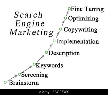 Diagramm der Search Engine Marketing Stockfoto
