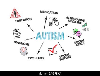 Autismus. Diagnosi, Medizin und Bildung Konzept. Diagramm mit Stichworten und Symbole auf weißem Hintergrund Stockfoto