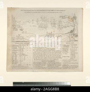 Stokes 1814 - F-8A Drucken Ausgabe Juli 4, 1816. Siehe auch Deak 283. Deák 284 und Schlüssel zu B. von Tanner Druck von macdonough's Sieg am Lake Champlain und Niederlage der britischen Armee in Plattsburg durch Genl. Macomb, den 11. September. 1814. Stockfoto