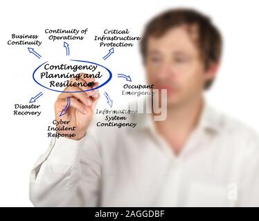 Verfügbarkeitsplanung und Widerstandsfähigkeit Stockfoto