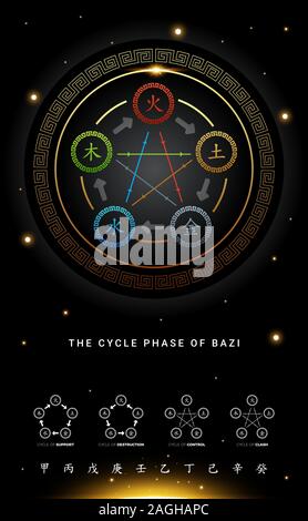 Das Element Zyklus von Bazi. Vector Illustration Stock Vektor