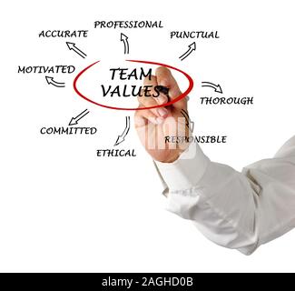 Team Werte und Normen Stockfoto