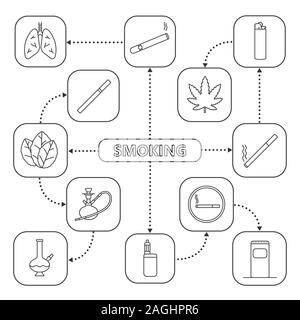 Rauchen Mind Map mit linearen Symbolen. Zigaretten, Rauchen, Cannabis Culture. Konzept. Isolierte Vector Illustration Stock Vektor