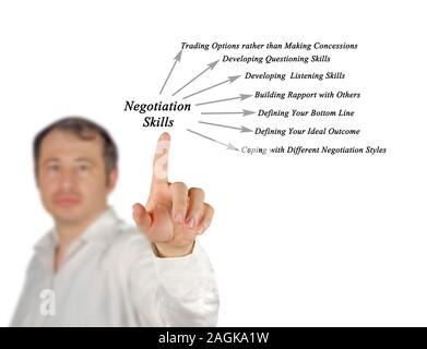 Verhandlungsgeschick Stockfoto