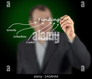 Darstellung der Mittel Stockfoto