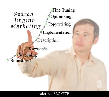 Diagramm der Search Engine Marketing Stockfoto