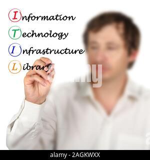 ITIL (Information Technology Infrastructure Library) Stockfoto