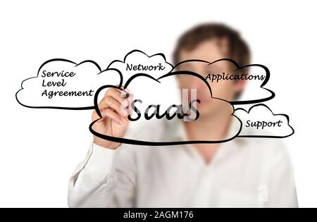 SAAS-Diagramm Stockfoto