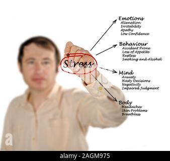 Diagramm der Stress folgen Stockfoto