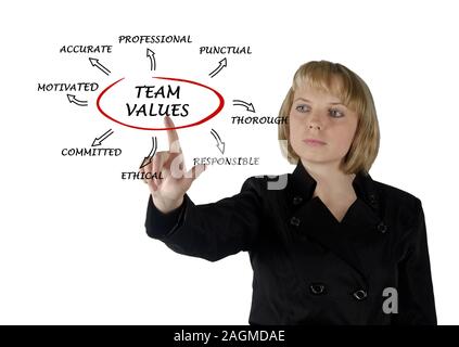 Team Werte und Normen Stockfoto