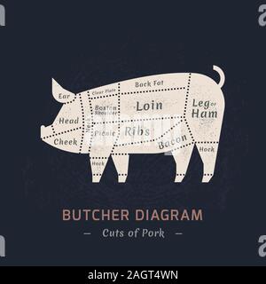 Schneiden von Schweinefleisch in einem Vektor gemalt. Stock Vektor