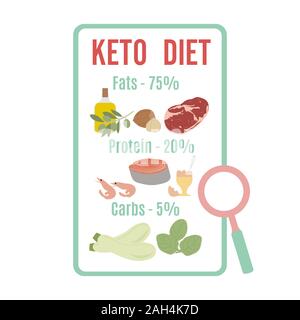 Vector illustration Display showing keto-based healthy foods. Healthy lifestyle, proper nutrition. Fats, proteins, low carbs ketogenic diet food. Desi Stock Vektor