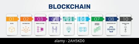 Blockchain Infografiken vektor design. Timeline Konzept gehören Block, Verteilung, Nachweis der Beteiligung Symbole. Kann für den Bericht verwendet, Präsentation. Stock Vektor