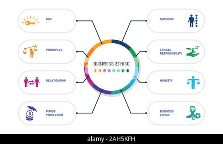 Business Ethics Infografiken Design. Timeline Konzept gehören csr, Verhalten, Grundsätze Symbole. Kann für Bericht, Präsentation, Diagramm verwendet werden, Web Stockfoto