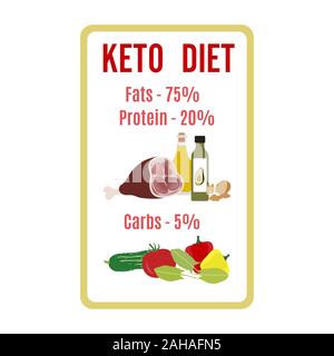 Vector illustration Display showing keto-based healthy foods. Healthy lifestyle, proper nutrition. Fats, proteins, low carbs ketogenic diet food. Desi Stock Vektor