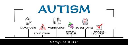 Autismus. Diagnosi, Medizin und Bildung Konzept. Diagramm mit Stichworten und Symbole. Horizontale Web Banner Stockfoto
