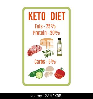 Vector illustration Display showing keto-based healthy foods. Healthy lifestyle, proper nutrition. Fats, proteins, low carbs ketogenic diet food. Desi Stock Vektor
