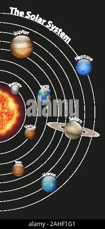 Diagramm mit den verschiedenen Planeten im Sonnensystem Abbildung Stock Vektor