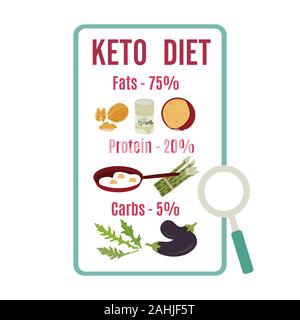 Vector illustration Display showing keto-based healthy foods. Healthy lifestyle, proper nutrition. Fats, proteins, low carbs ketogenic diet food. Desi Stock Vektor