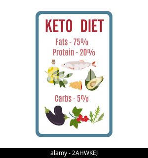 Vector illustration Display showing keto-based healthy foods. Healthy lifestyle, proper nutrition. Fats, proteins, low carbs ketogenic diet food. Desi Stock Vektor