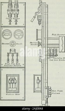 Eine elementare Buch über Elektrizität und Magnetismus und ihre Anwendungen. aus dem Betrieb der wholeplant gesteuert wird. Es ist die moderne Praxis Schaltanlagen in Panels zu konstruieren, die von 18 Zoll bis 24 Zoll breit und vielleicht 6 Meter hoch werden kann. Sie sind in der Regel aus Schiefer oder grademarble Platten, die von einem Rahmen structuralsteel auf den Boden und an der Wand des Gebäudes verankert unterstützt werden. Abbildung 293 zeigt die vorderen und seitlichen Blick auf einem einzigen Schalter- und Abbildung 294 ist der Blick nach hinten, zeigt die leadsand Schienen. Jede vertikale Abschnitt oder Panel dient zur Stockfoto