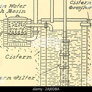 Moderne Sanitär dargestellt: eine umfassende und gründliche praktische Arbeit auf dem modernen und anerkannten Methoden der Sanitär Bau... . &Lt;22 rce Stockfoto