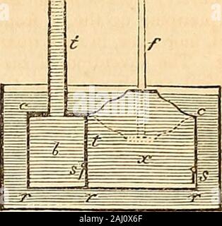 Appleton's Dictionary von Maschinen, Mechanik, Motor und Engineering. Carcel s Erfindung links nur unwichtige Punkte verbunden mit den Werken und die Pumpe zu seinem Erfolg cessors, zu dem die Fähigkeit des anderen übernommen wurde. Abbn. 2489 und 2490 einen Abschnitt der Carcelalamp und seine verschiedenen Teile, mit Penofs Verbesserungen. Die wichtigsten Teile der Lampe sind wie folgt: Der Fall für die Werke B und dem Raum eine für die Aktien der Öl, Form der Fuß der Leuchte angeordnet. Thestem der Spalte enthält nur die aufsteigende Rohr b, trennt, oben (über der Hauptstadt) in aforked Anhängsel, (cr Stockfoto