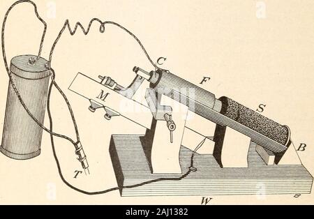 Der Feuchtigkeitsgehalt und die physikalischen Zustand der Böden. Unsicherheit der es zurück in das13779 - Bull. 50 - OS 5? C Abb. 31.-Apparate forul. - iss-tube Methode ofmeasuring Änderungen insoil Volumes. $ (ich FEUCHTIGKEITSGEHALT UND DEN ZUSTAND DER BÖDEN. gleiche Stelle, wenn eine andere Messung vorgenommen werden. Als dryingoccurs nur an einem Ende des Bodens Spalte ein Fehler eingeführt wird, sincethe Top der Boden trockener als die unteren. Jedoch in einem Boden col-Umn dieser Länge, wenn die Trocknung verläuft langsam, dieser Unterschied inmoisture Inhalt der oben und unten nicht sehr ausgeprägt ist. Moreserious Schwierigkeit mi Stockfoto