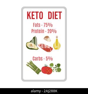 Vector illustration Display showing keto-based healthy foods. Healthy lifestyle, proper nutrition. Fats, proteins, low carbs ketogenic diet food. Desi Stock Vektor
