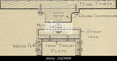 Zeitschrift für Strom, Strom und Gas. Abb. I.. Holz I x 4 Abb. 2. Oberleitung (dead sideL [Glasfaser oder Hart. RubberjUsed, wie Raum Rutsche&gt; isolierte Kabel-g (Jive 5 ioU) Stockfoto