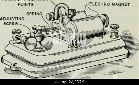 Eine elementare Buch über Elektrizität und Magnetismus und ihre Anwendungen. Samuel F.B.Morse (1791-1872 J. Ein US-amerikanischer Künstler und Erfinder, war bei Charlestown geboren (jetzt Teil von Boston), Massachusetts, wurde an der Yale College im Jahre 1810 graduierte, und 1832 inventedthe kommerzielle Telegraph und die dot-and-Dash Alphabet durch seinen Namen bekannt. im Jahr 1844 mit Hilfe eines 830.000 Zuschuss Kongress baute er die erste anderweitig gewerblich erfolgreiche Telegrafenlinie zwischen Washington und Baltimore. Elektron AGNET 1 SM 103 ANKER CONTACTPOINTS ELEKTRO MAGNET. Abb. 61. - Fernschreiber Relais. vielen Umdrehungen der feinen Draht auf Ihre mag Stockfoto