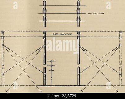 Zeitschrift für Strom, Strom und Gas. Gemeinden. (E) Guy Drähte oder Kabel isoliert asshown in Bild. 7. Ein vertikaler Abstand von einem Fuß maintainedbetween Befestigungspunkte, wenn zwei oder mehr guysare zu gleichen Pol angeschlossen werden. Keine Isolierung ist am unteren Ende der guyattached sind geerdete zu verankern. Ausnahme gesetzlich erlaubt ist: 1. Kerle zu Polen Telegraph, telephoneor Signal Drähte oder Kabel außerhalb Incorporated muni-cipalities. (F) Kabel Strom zu leiten, stellte ver gebucht auf Pole, wird vollständig durch casingequal in Dämmwirkung zu einem Ein verkleidet zu sein Stockfoto